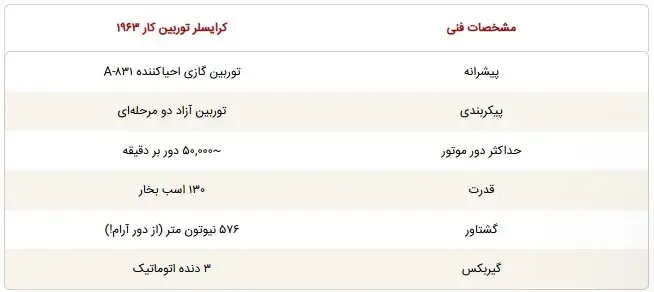 خودرو آمریکایی